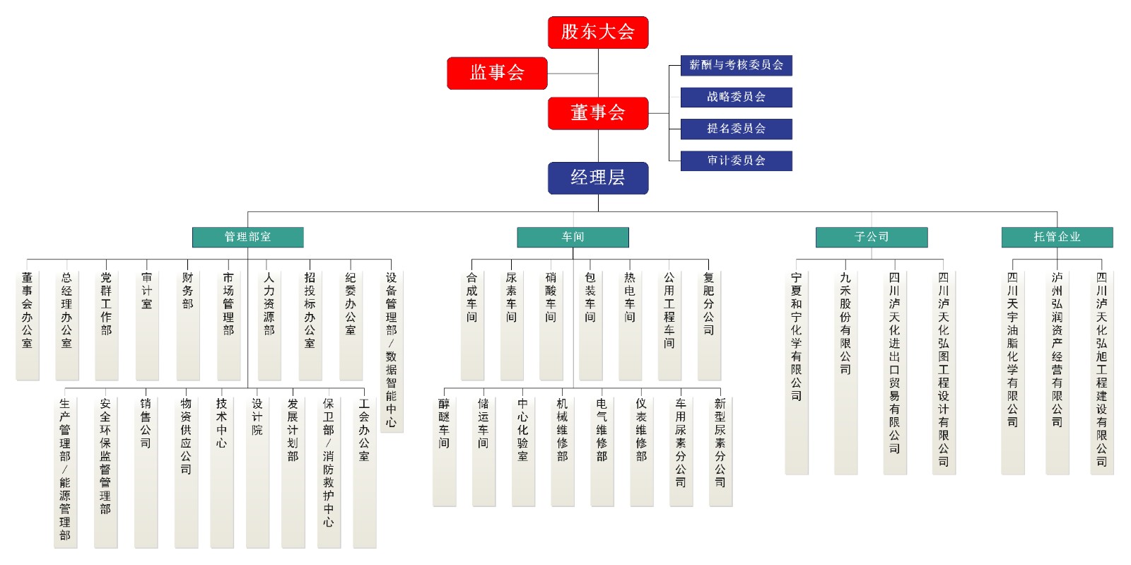 组织结构图.jpg